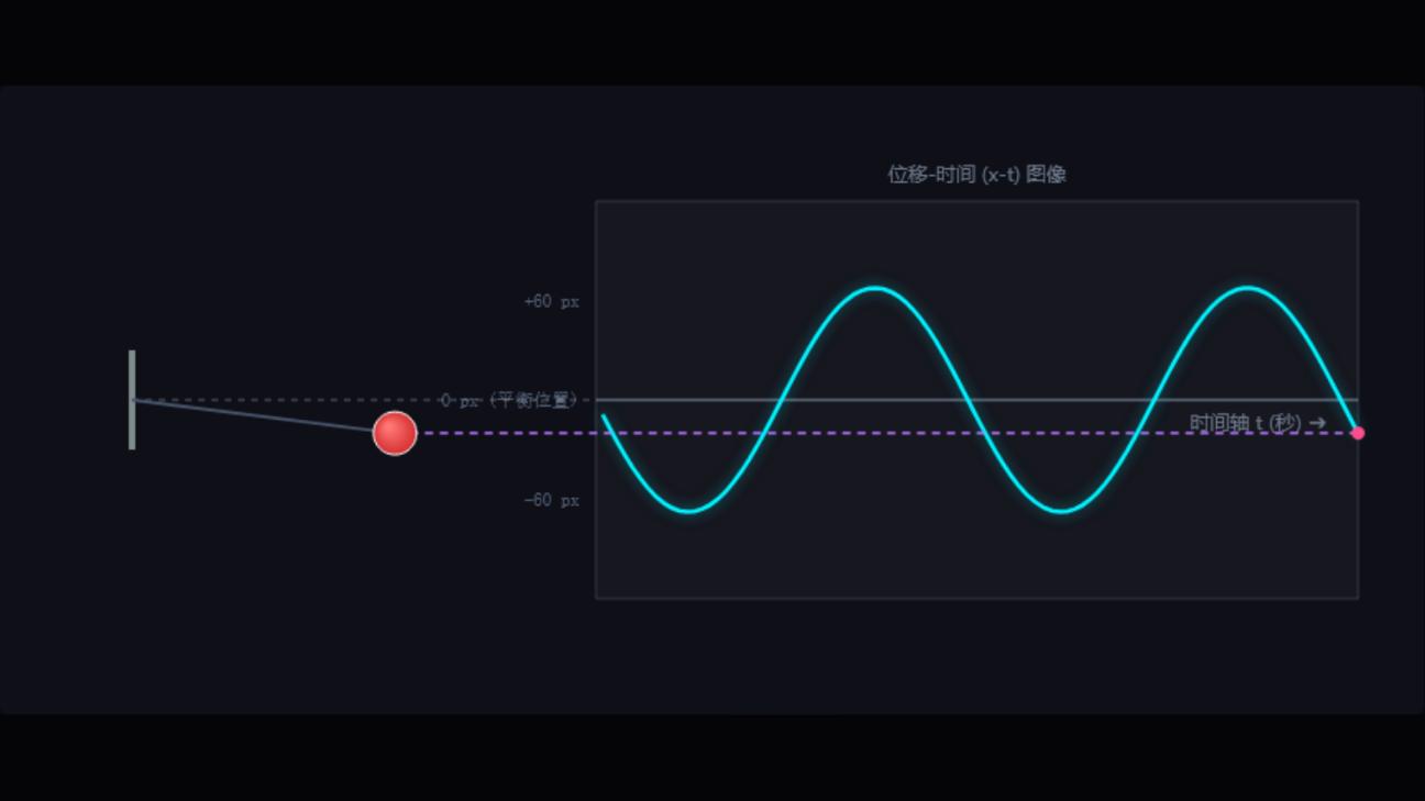 简谐运动单摆