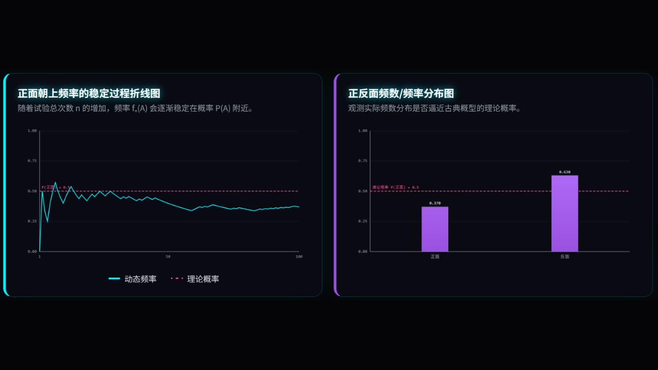 概率统计采样
