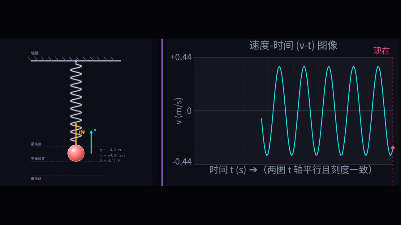 竖直弹簧振子