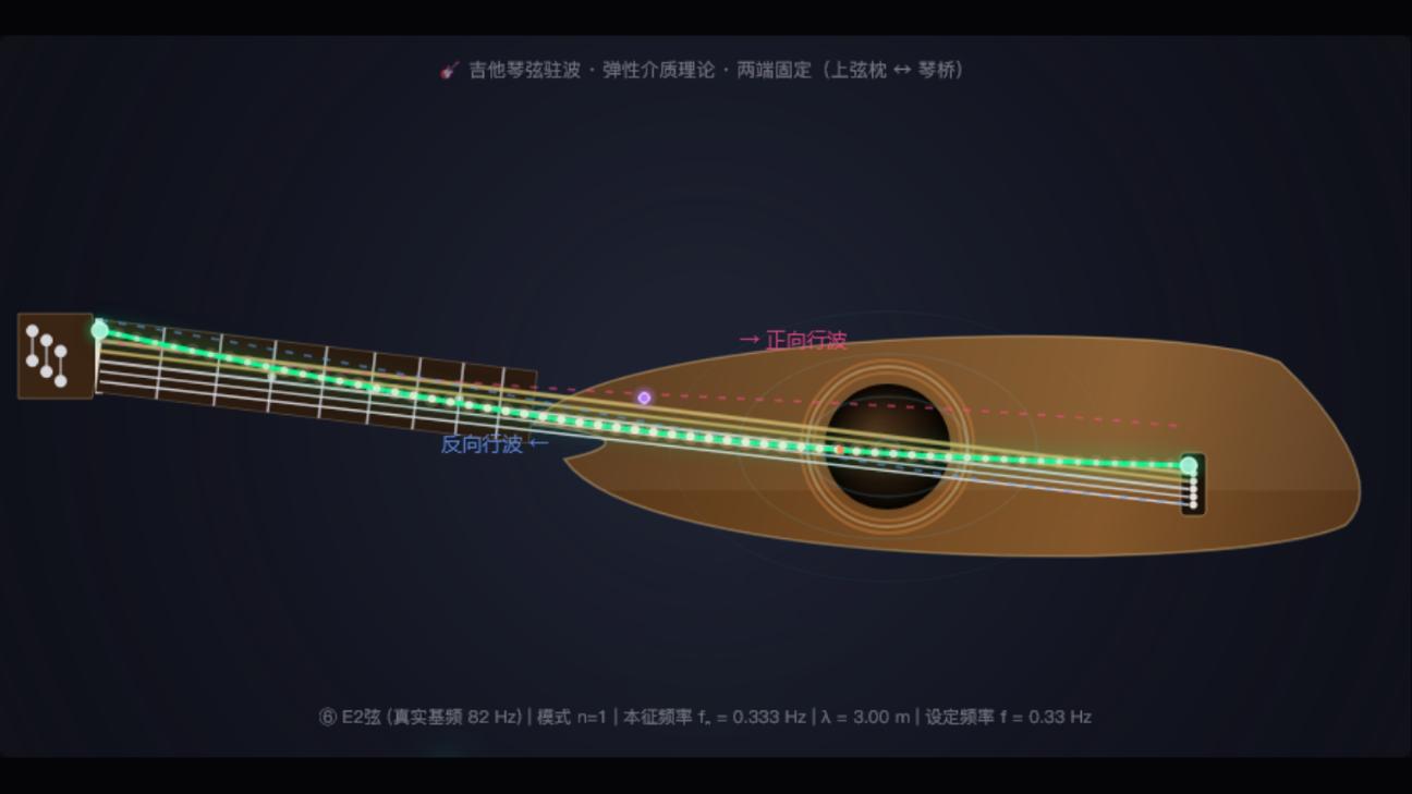 吉他琴弦驻波